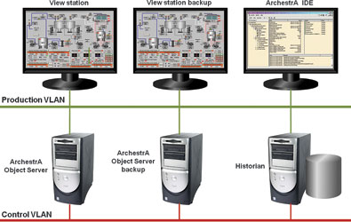 Figure 1. Concentrator architecture